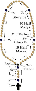 rosary beads