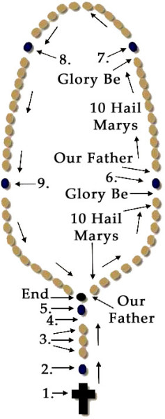 how to date rosary bead how to date rosary bead